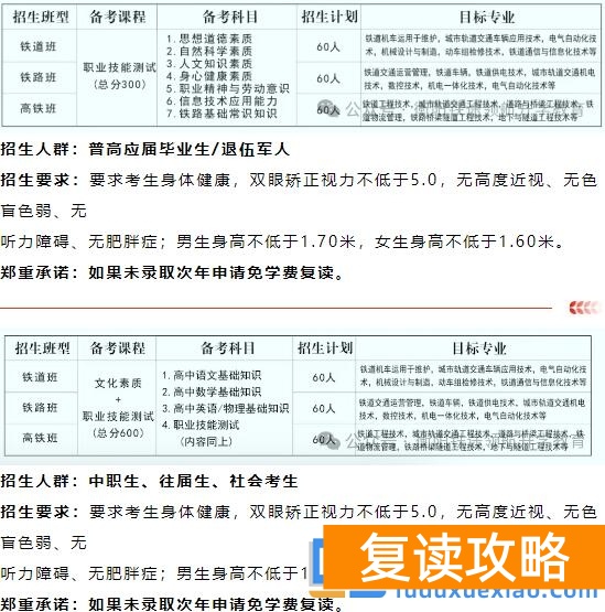 铁途领航铁路定向班2025单招复读简章