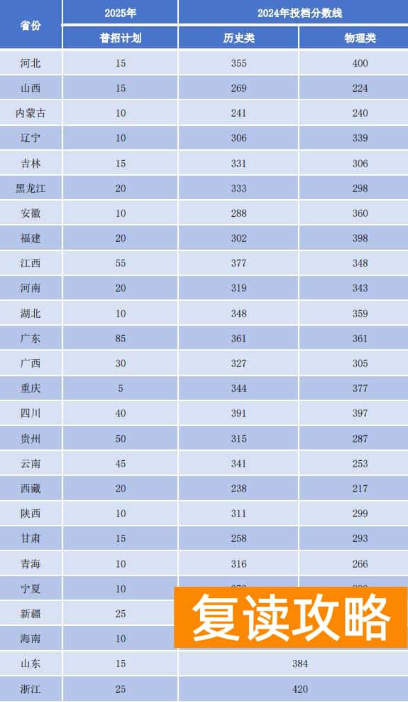 长沙环保职院2025年外省招生计划及2024年投档分数线